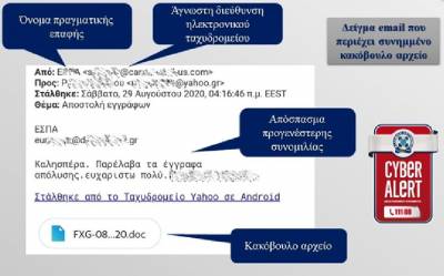 Προσοχή στα μηνύματα ηλεκτρονικού ταχυδρομείου