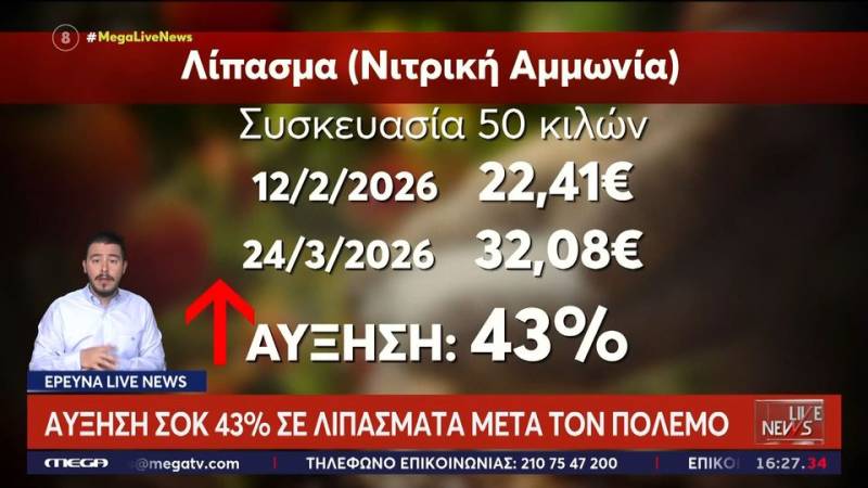 Αύξηση σοκ 43% σε λιπάσματα μετά τον πόλεμο στο Ιράν (βίντεο)