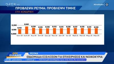 Ρεύμα: Εβδομάδα εξελίξεων για επιχειρήσεις και νοικοκυριά