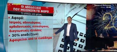 Οι αποδείξεις που μειώνουν τον φόρο - Όσα αλλάζουν το 2022 (Βίντεο)