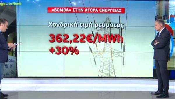 Έκρηξη στην τιμή του ηλεκτρικού ρεύματος: Αύξηση κατά 30% (Βίντεο)