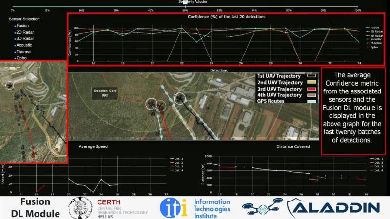 Χρ. Δήμας: Προηγμένο σύστημα anti-drone έχει αναπτύξει το ΕΚΕΤΑ