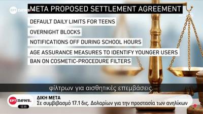 Δίκη Meta: Σε συμβιβασμό 17.1 δις δολαρίων για την προστασία των ανηλίκων