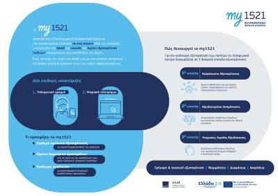 Στρατηγικός ο ρόλος της CHOOSE στη νέα εποχή εξυπηρέτησης της ΑΑΔΕ με την υλοποίηση του ΚΕΦ my1521