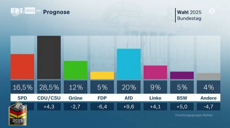 Γερμανία: Προβάδισμα του CDU/CSU στα πρώτα exit polls (βίντεο)