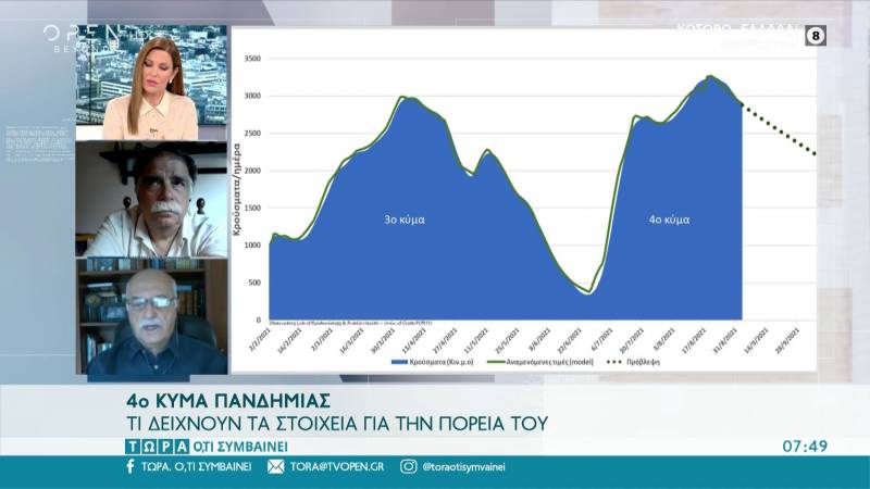 Αισιόδοξη εκτίμηση από το Ν. Τζανάκη για μείωση των κρουσμάτων μέσα στον Σεπτέμβριο (Βίντεο)