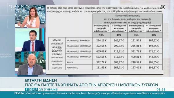 Πώς θα πάρετε τα χρήματα από την απόσυρση ηλεκτρικών συσκευών