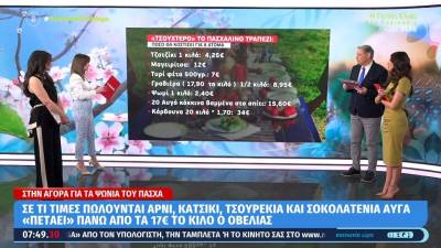 «Τσουχτερό» φέτος το πασχαλινό τραπέζι - Πόσο θα κοστίσει για 8 άτομα