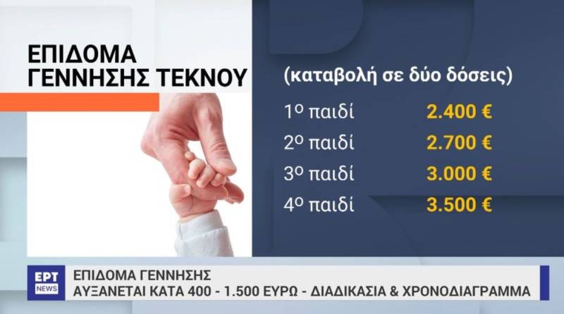 Επίδομα γέννησης: Αυξάνεται από 400 έως 1500 ευρώ (Βίντεο)