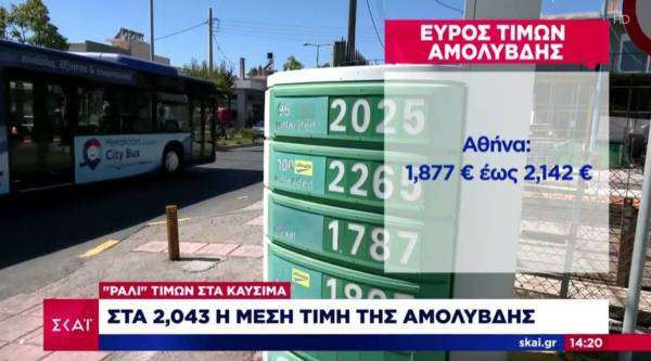 Ράλι τιμών στα καύσιμα: Στα 2,043 η μέση τιμή της αμόλυβδης (Βίντεο)