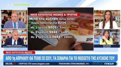 Νέος κατώτατος μισθός: Αυξήσεις από 3,5%-16,5% οι κοινωνικοί εταίροι (Βίντεο)